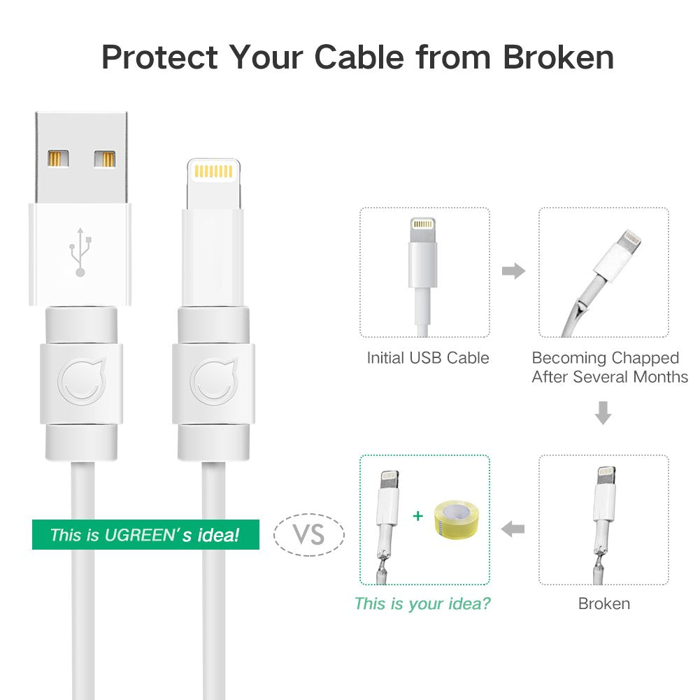 Ugreen Cable Protector Ugreen Cable Protector