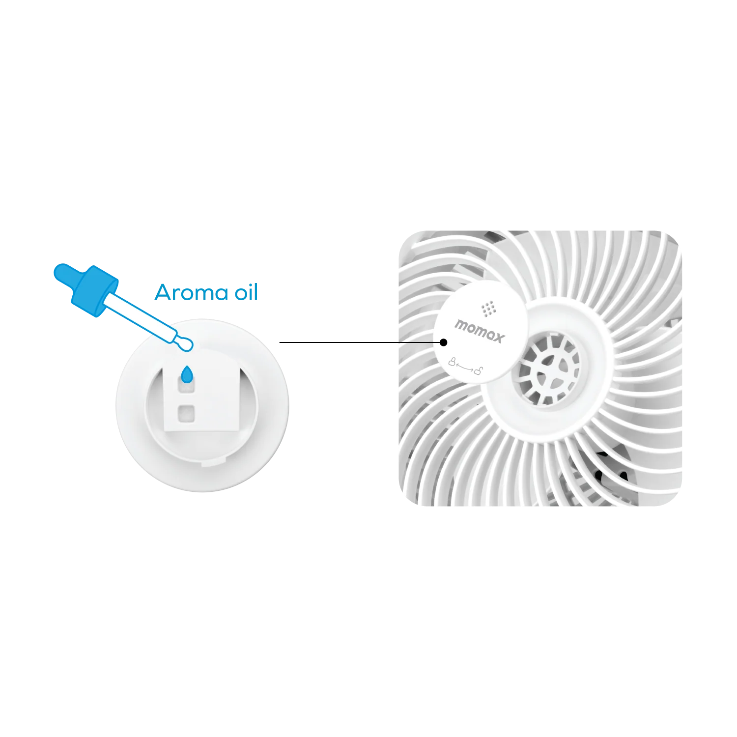Momax Airoma 3d Air Circulation Diffuser Fan (If16) Momax Airoma 3d Air Circulation Diffuser Fan (If16)